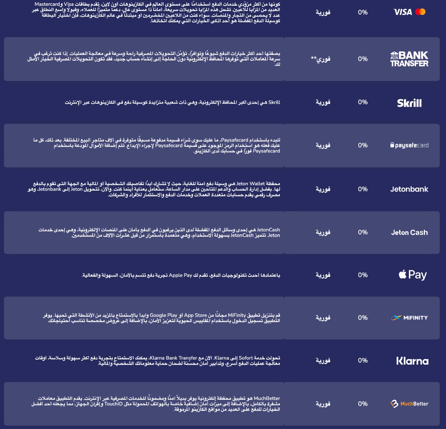 CasinoMega الإيداع والسحب