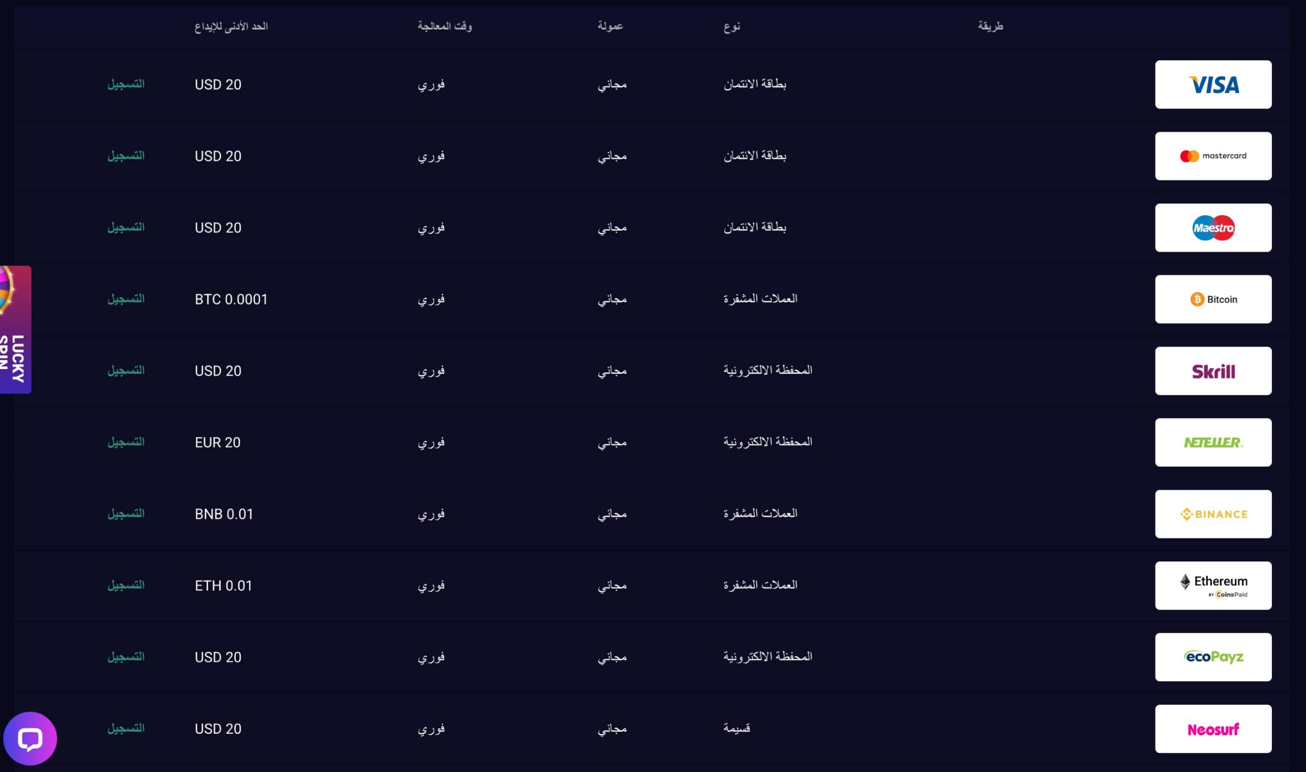 Lucky7even الإيداع والسحب